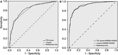 The Discriminative Power of Different Olfactory Domains in Parkinson's Disease